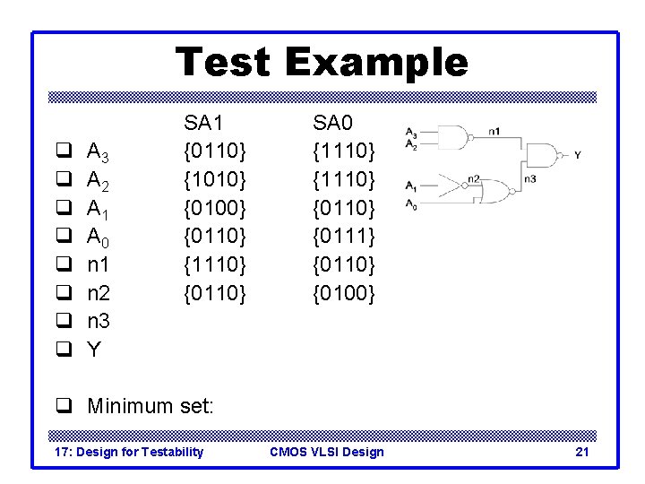 Test Example q q q q A 3 A 2 A 1 A 0 Test Example q q q q A 3 A 2 A 1 A 0