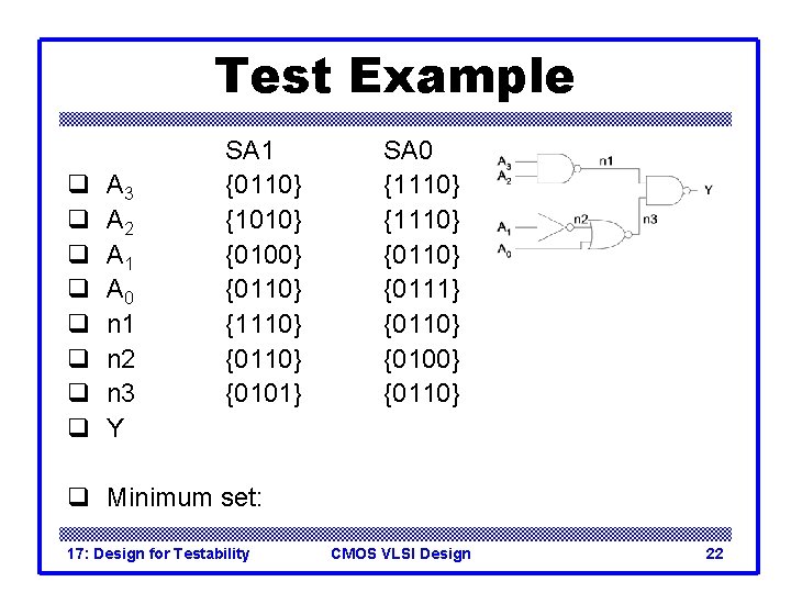 Test Example q q q q A 3 A 2 A 1 A 0 Test Example q q q q A 3 A 2 A 1 A 0