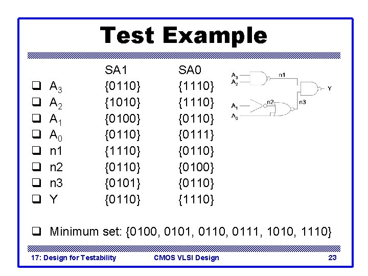 Test Example q q q q A 3 A 2 A 1 A 0 Test Example q q q q A 3 A 2 A 1 A 0