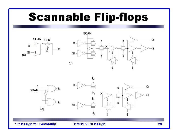 Scannable Flip-flops 17: Design for Testability CMOS VLSI Design 26 Scannable Flip-flops 17: Design for Testability CMOS VLSI Design 26