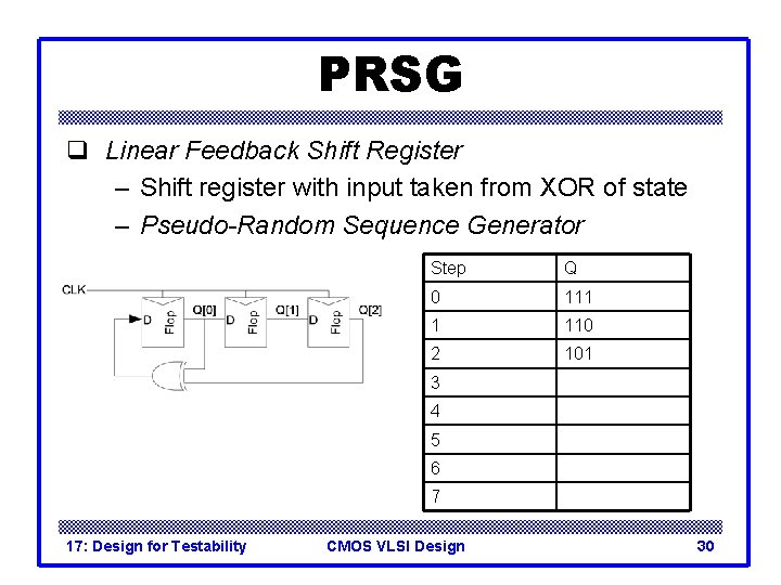 PRSG q Linear Feedback Shift Register – Shift register with input taken from XOR PRSG q Linear Feedback Shift Register – Shift register with input taken from XOR