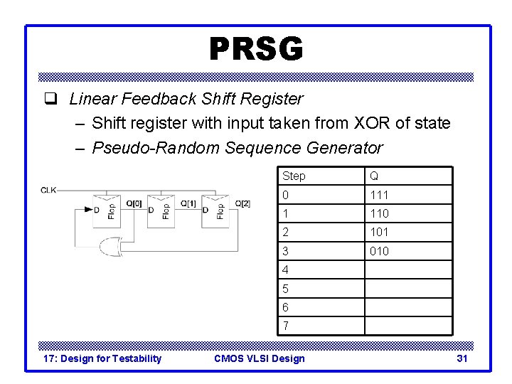 PRSG q Linear Feedback Shift Register – Shift register with input taken from XOR PRSG q Linear Feedback Shift Register – Shift register with input taken from XOR