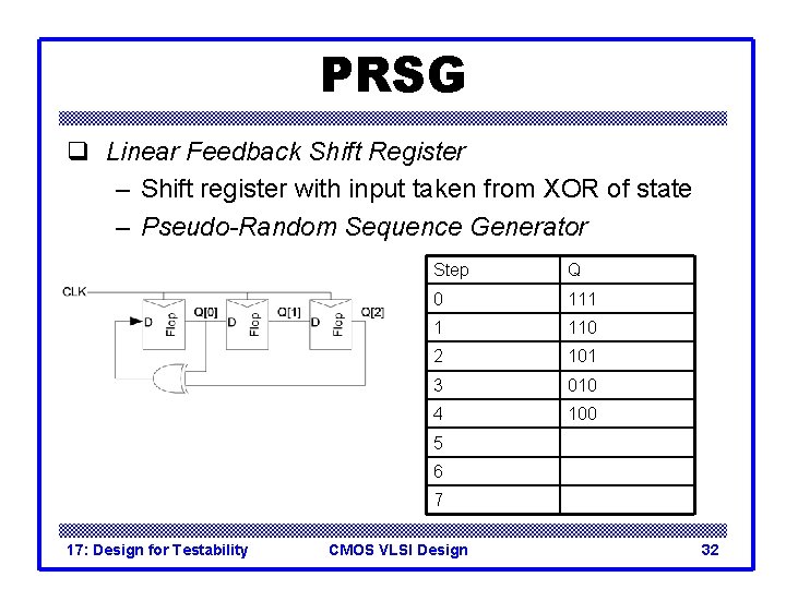 PRSG q Linear Feedback Shift Register – Shift register with input taken from XOR PRSG q Linear Feedback Shift Register – Shift register with input taken from XOR