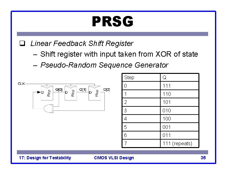 PRSG q Linear Feedback Shift Register – Shift register with input taken from XOR PRSG q Linear Feedback Shift Register – Shift register with input taken from XOR