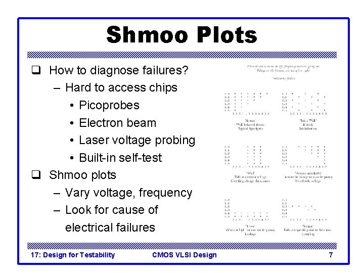 Shmoo Plots q How to diagnose failures? – Hard to access chips • Picoprobes Shmoo Plots q How to diagnose failures? – Hard to access chips • Picoprobes