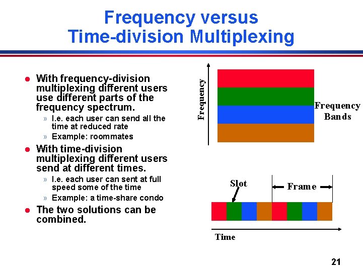 l With frequency-division multiplexing different users use different parts of the frequency spectrum. »