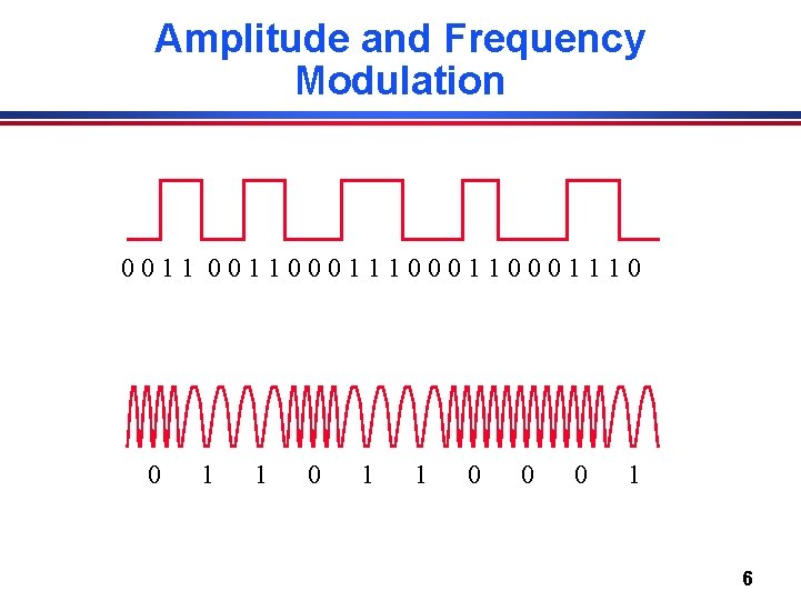 Amplitude and Frequency Modulation 00110001110001110 0 1 1 0 0 0 1 6 