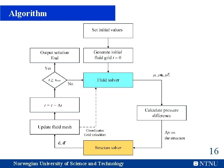 Algorithm 16 Norwegian University of Science and Technology 