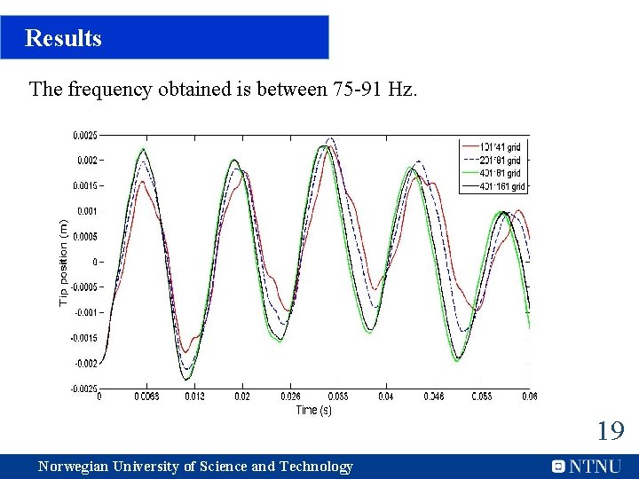 Results The frequency obtained is between 75 -91 Hz. 19 Norwegian University of Science