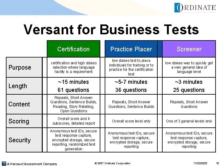 Versant for Business Tests Certification Practice Placer Screener certification and high stakes selection where Versant for Business Tests Certification Practice Placer Screener certification and high stakes selection where