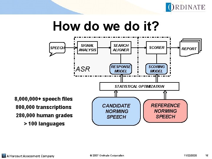 How do we do it? SPEECH SIGNAL ANALYSIS ASR SEARCH ALIGNER SCORER RESPONSE MODEL How do we do it? SPEECH SIGNAL ANALYSIS ASR SEARCH ALIGNER SCORER RESPONSE MODEL