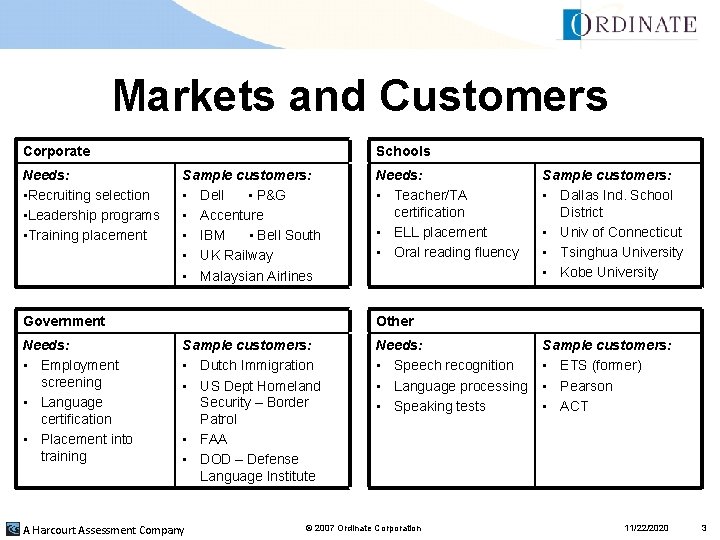 Markets and Customers Corporate Needs: • Recruiting selection • Leadership programs • Training placement Markets and Customers Corporate Needs: • Recruiting selection • Leadership programs • Training placement