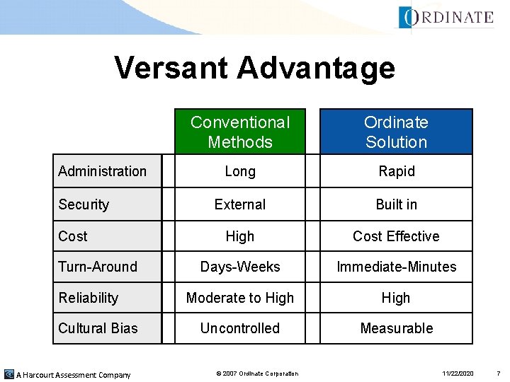Versant Advantage Administration Security Cost Turn-Around Reliability Cultural Bias A Harcourt Assessment Company Conventional Versant Advantage Administration Security Cost Turn-Around Reliability Cultural Bias A Harcourt Assessment Company Conventional