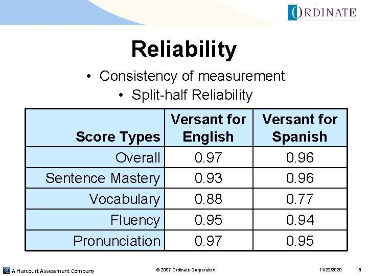 Reliability • Consistency of measurement • Split-half Reliability Score Types Overall Sentence Mastery Vocabulary Reliability • Consistency of measurement • Split-half Reliability Score Types Overall Sentence Mastery Vocabulary
