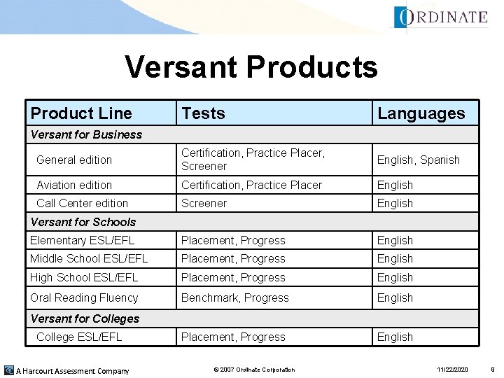 Versant Products Product Line Tests Languages General edition Certification, Practice Placer, Screener English, Spanish Versant Products Product Line Tests Languages General edition Certification, Practice Placer, Screener English, Spanish