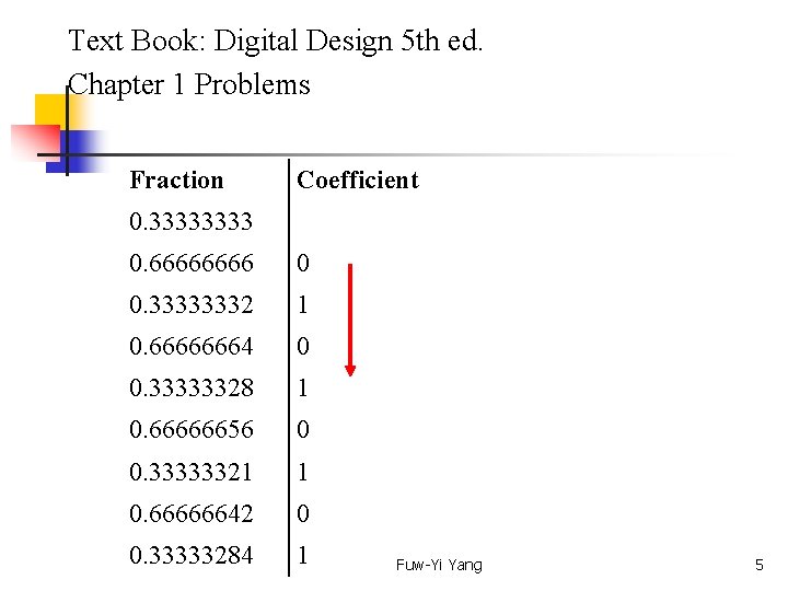 Text Book: Digital Design 5 th ed. Chapter 1 Problems Fraction Coefficient 0. 3333