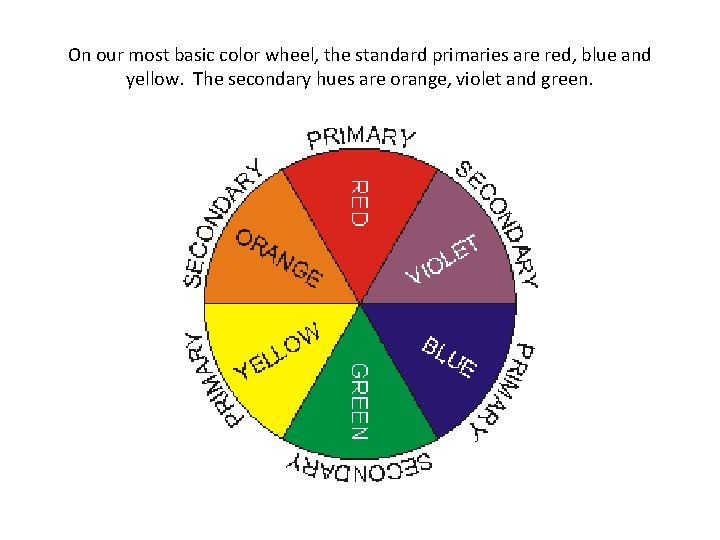 On our most basic color wheel, the standard primaries are red, blue and yellow.