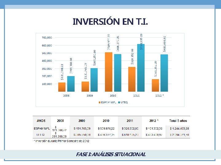 INVERSIÓN EN T. I. FASE I: ANÁLISIS SITUACIONAL 