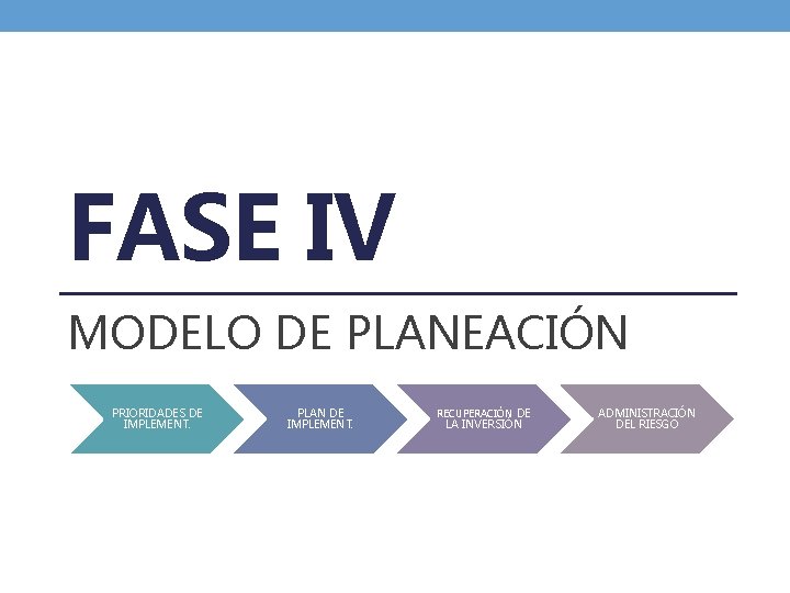 FASE IV MODELO DE PLANEACIÓN PRIORIDADES DE IMPLEMENT. PLAN DE IMPLEMENT. RECUPERACIÓN DE LA