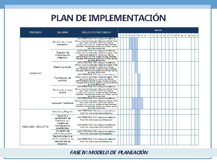 PLAN DE IMPLEMENTACIÓN FASE IV: MODELO DE PLANEACIÓN 