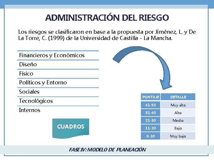 ADMINISTRACIÓN DEL RIESGO Los riesgos se clasificaron en base a la propuesta por Jiménez,