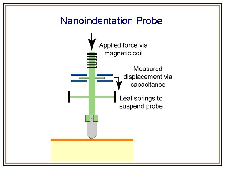 Nanoindentation Probe 