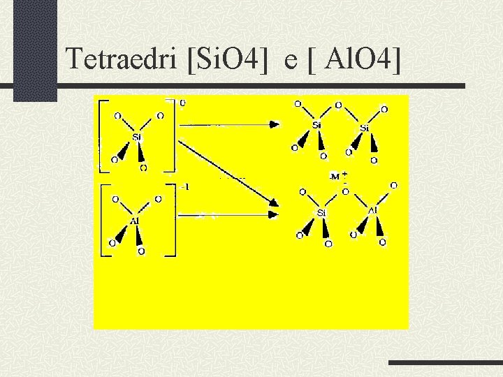 Tetraedri [Si. O 4] e [ Al. O 4] 