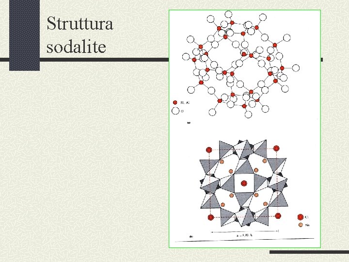 Struttura sodalite 