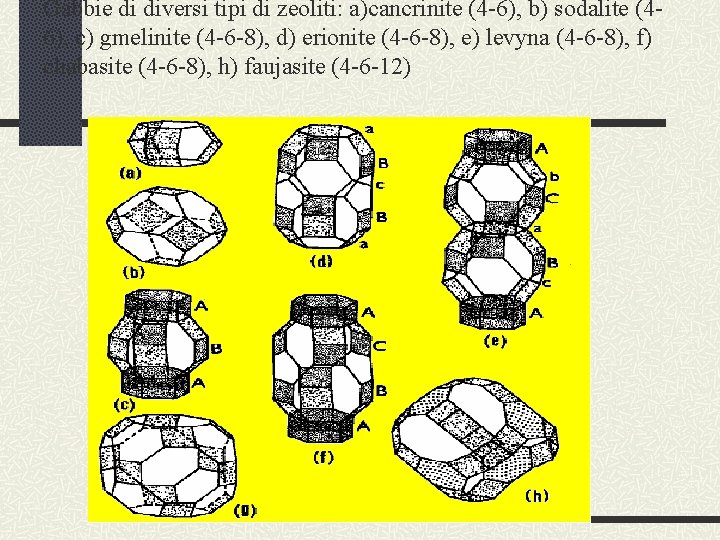 Gabbie di diversi tipi di zeoliti: a)cancrinite (4 -6), b) sodalite (46), c) gmelinite