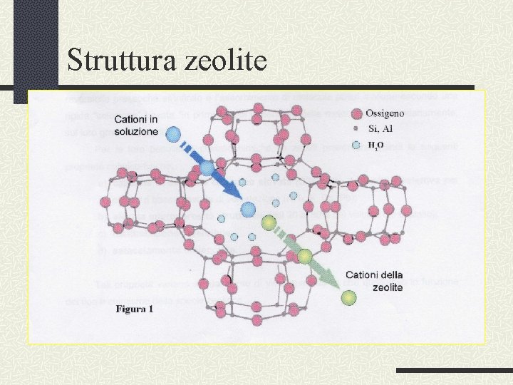 Struttura zeolite 