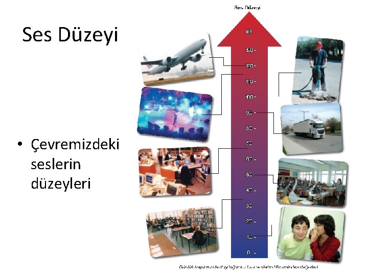 Ses Düzeyi • Çevremizdeki seslerin düzeyleri Ses Düzeyi • Çevremizdeki seslerin düzeyleri
