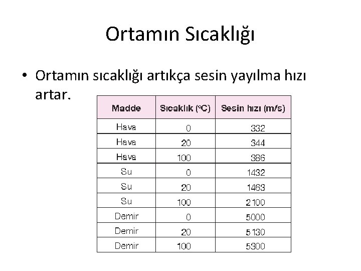 Ortamın Sıcaklığı • Ortamın sıcaklığı artıkça sesin yayılma hızı artar. Ortamın Sıcaklığı • Ortamın sıcaklığı artıkça sesin yayılma hızı artar.