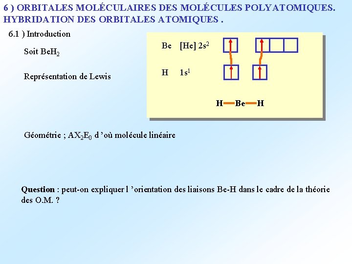 6 ) ORBITALES MOLÉCULAIRES DES MOLÉCULES POLYATOMIQUES. HYBRIDATION DES ORBITALES ATOMIQUES. 6. 1 )