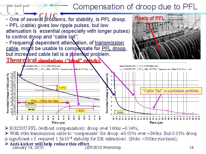 Compensation of droop due to PFL Reels of PFL • One of several problems,