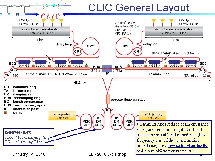 CLIC General Layout (Selected) Key: PDR Pre-Damping Ring; DR Damping Ring. January 14, 2010