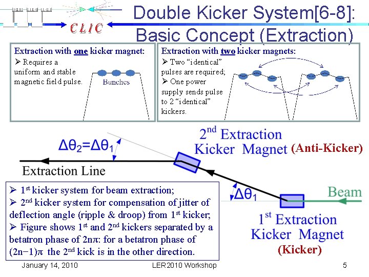 Double Kicker System[6 -8]: Basic Concept (Extraction) Extraction with one kicker magnet: Extraction with