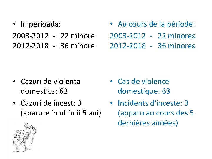  • In perioada: 2003 -2012 - 22 minore 2012 -2018 - 36 minore
