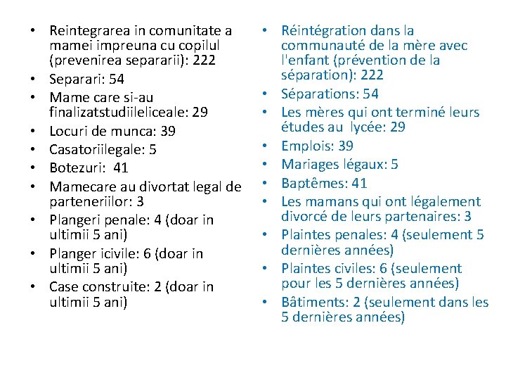  • Reintegrarea in comunitate a mamei impreuna cu copilul (prevenirea separarii): 222 •