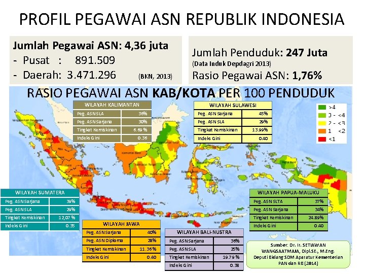 PROFIL PEGAWAI ASN REPUBLIK INDONESIA Jumlah Pegawai ASN: 4, 36 juta - Pusat :