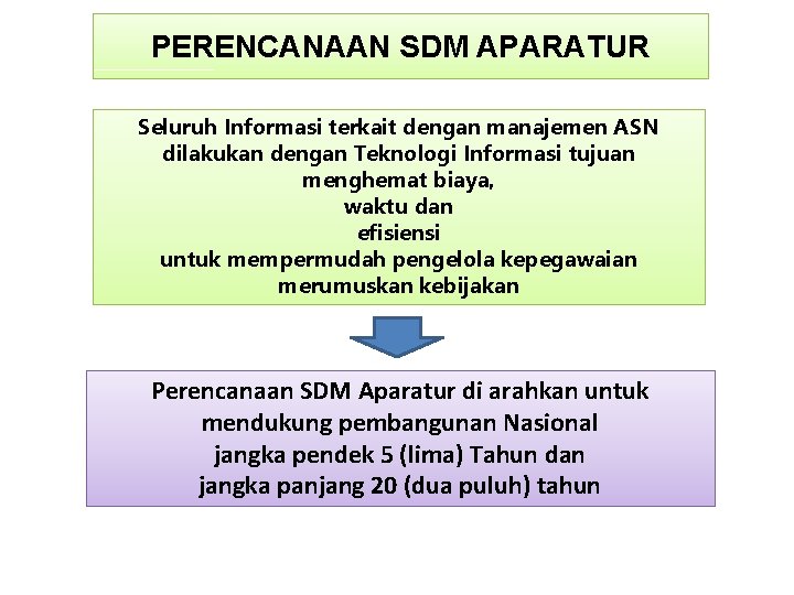 PERENCANAAN SDM APARATUR Seluruh Informasi terkait dengan manajemen ASN dilakukan dengan Teknologi Informasi tujuan