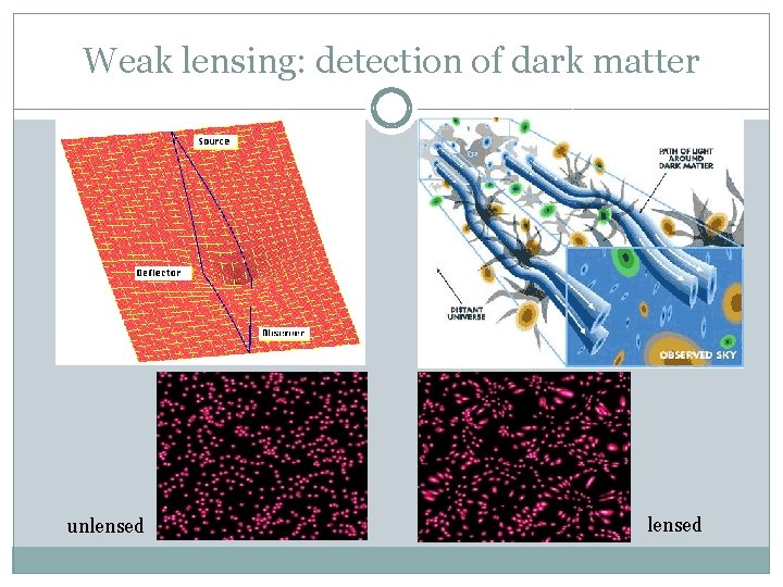 Weak lensing: detection of dark matter unlensed 