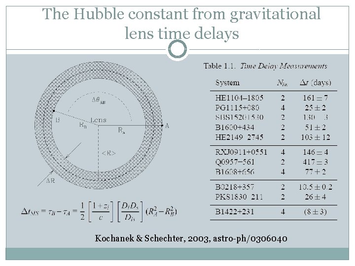 The Hubble constant from gravitational lens time delays Kochanek & Schechter, 2003, astro-ph/0306040 