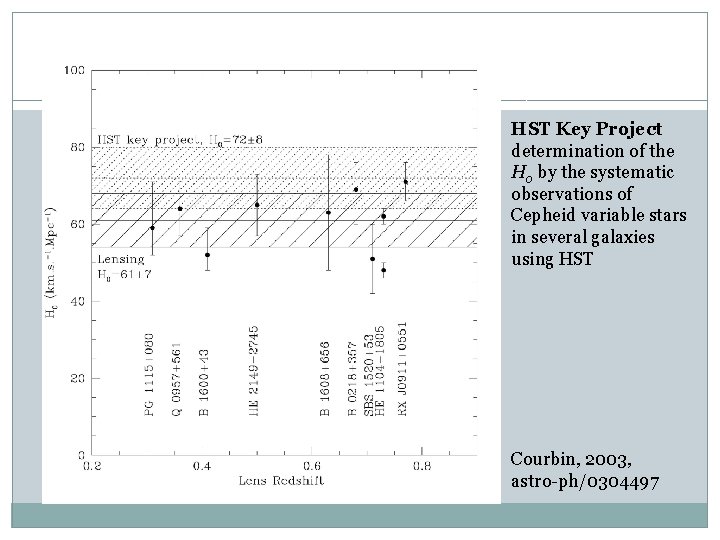 HST Key Project : determination of the H 0 by the systematic observations of