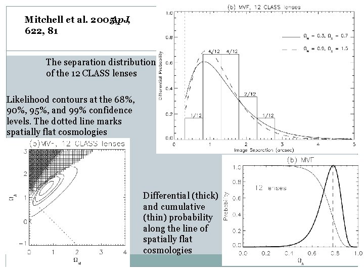 Mitchell et al. 2005, Ap. J, 622, 81 The separation distribution of the 12