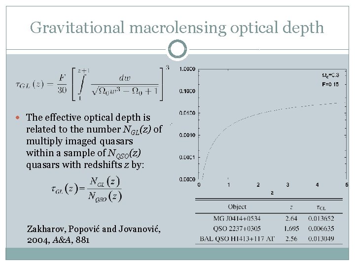 Gravitational macrolensing optical depth The effective optical depth is related to the number NGL(z)