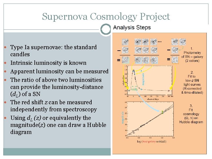 Supernova Cosmology Project Type Ia supernovae: the standard candles Intrinsic luminosity is known Apparent