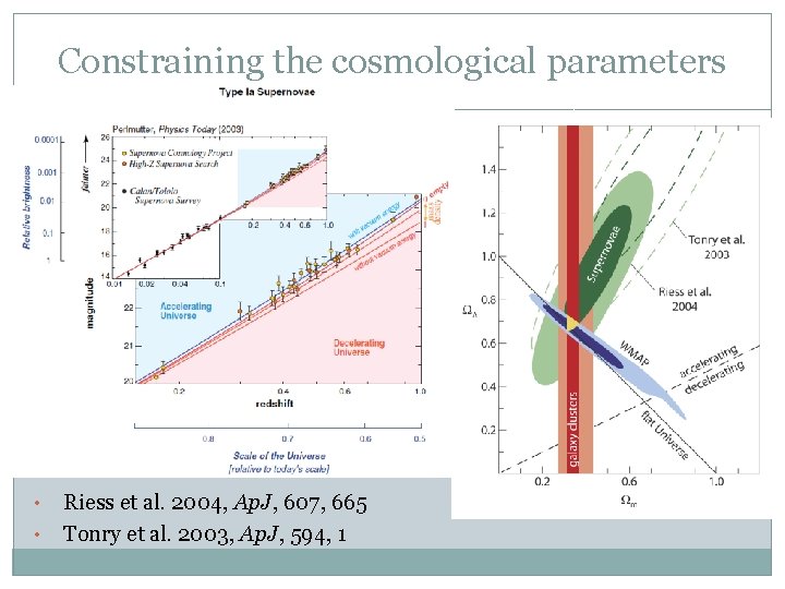 Constraining the cosmological parameters • • Riess et al. 2004, Ap. J, 607, 665