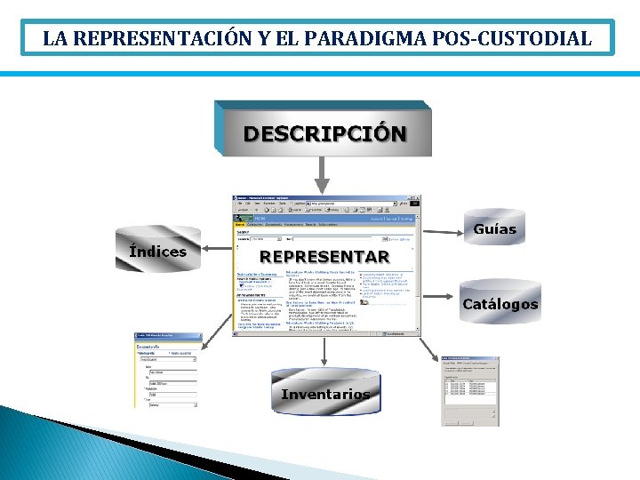 LA REPRESENTACIÓN Y EL PARADIGMA POS-CUSTODIAL 