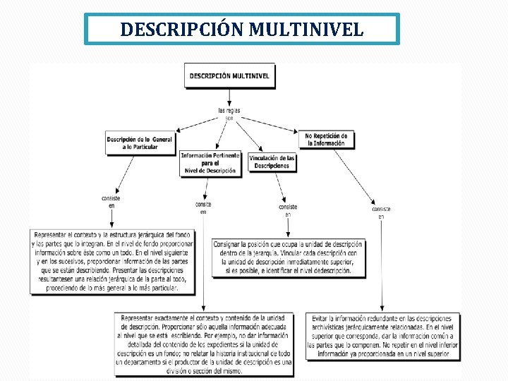 DESCRIPCIÓN MULTINIVEL 