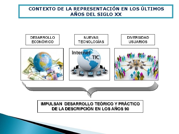 CONTEXTO DE LA REPRESENTACIÓN EN LOS ÚLTIMOS AÑOS DEL SIGLO XX 